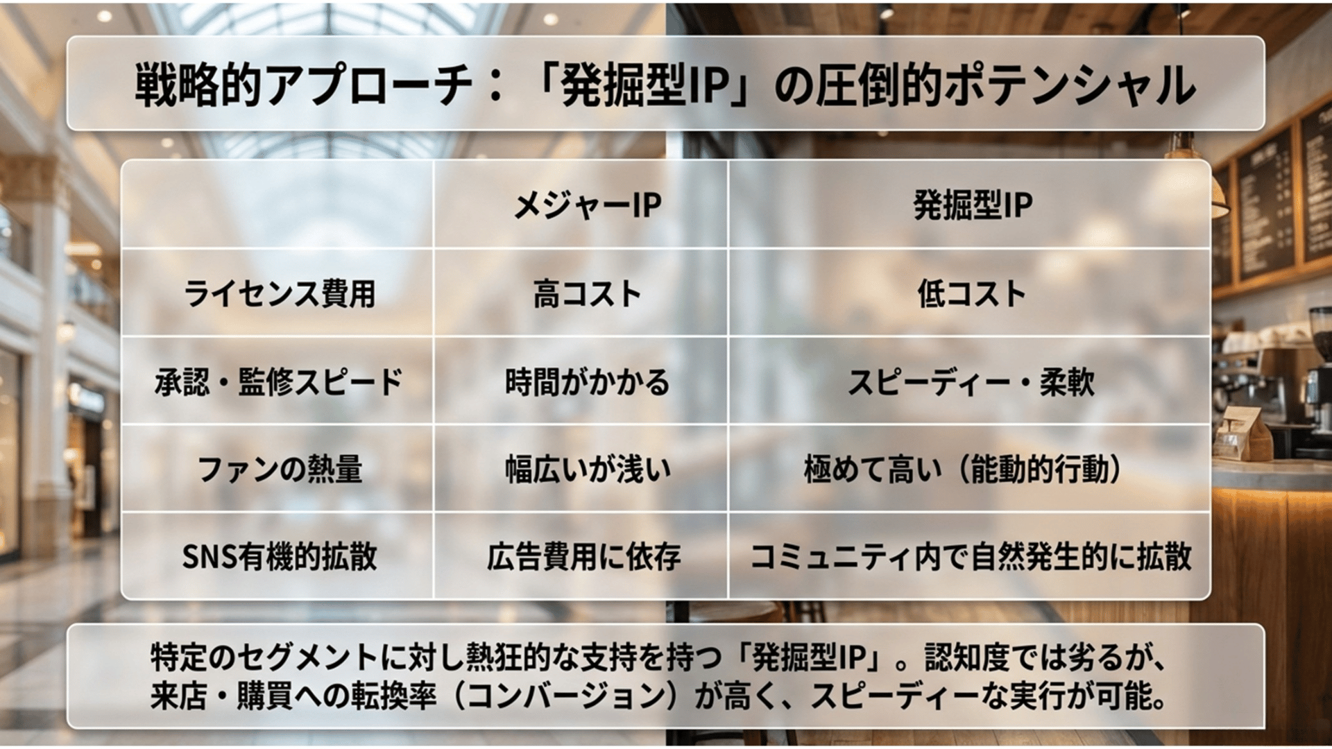発掘型IPの圧倒的ポテンシャル