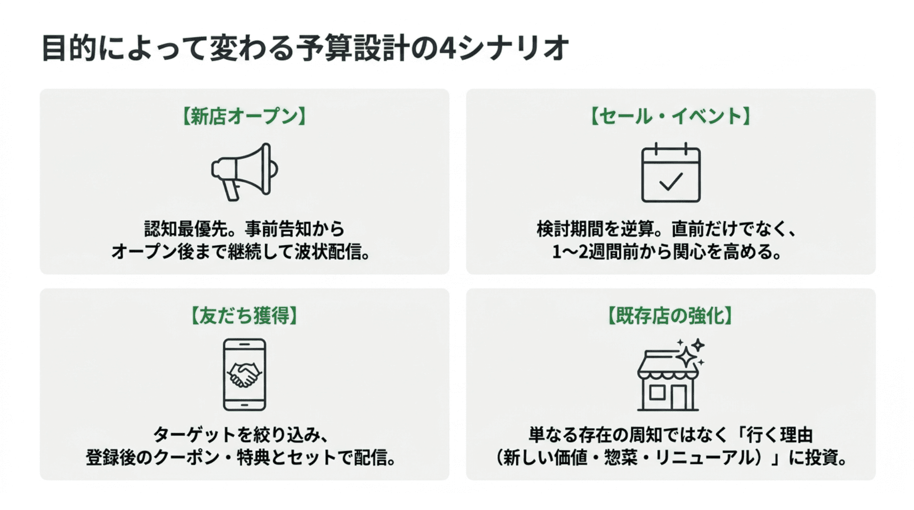 目的によって変わる予算設計の4シナリオ