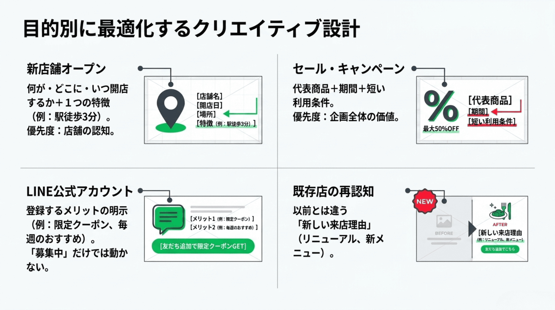 目的別に最適化するクリエイティブ設計 (1)