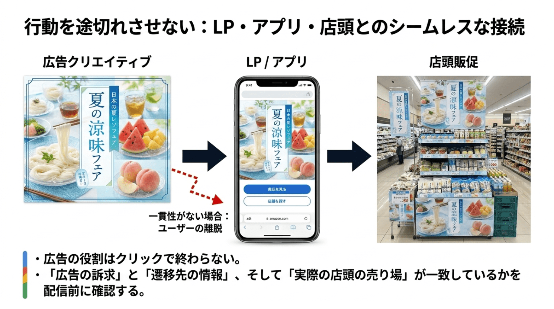 行動を途切れさせないLPアプリ店頭販促 (1)