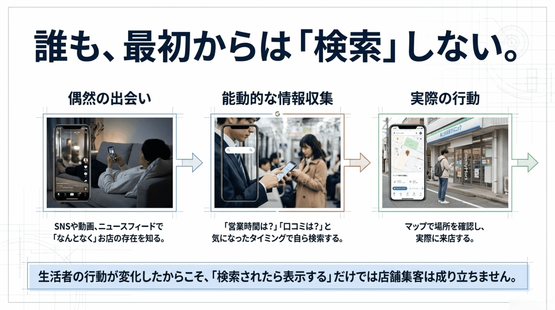 誰も最初から検索しない