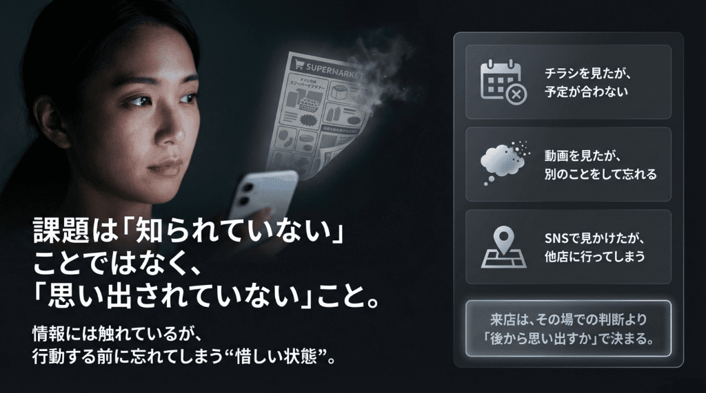 課題は知られていないことではなく思い出されていないこと