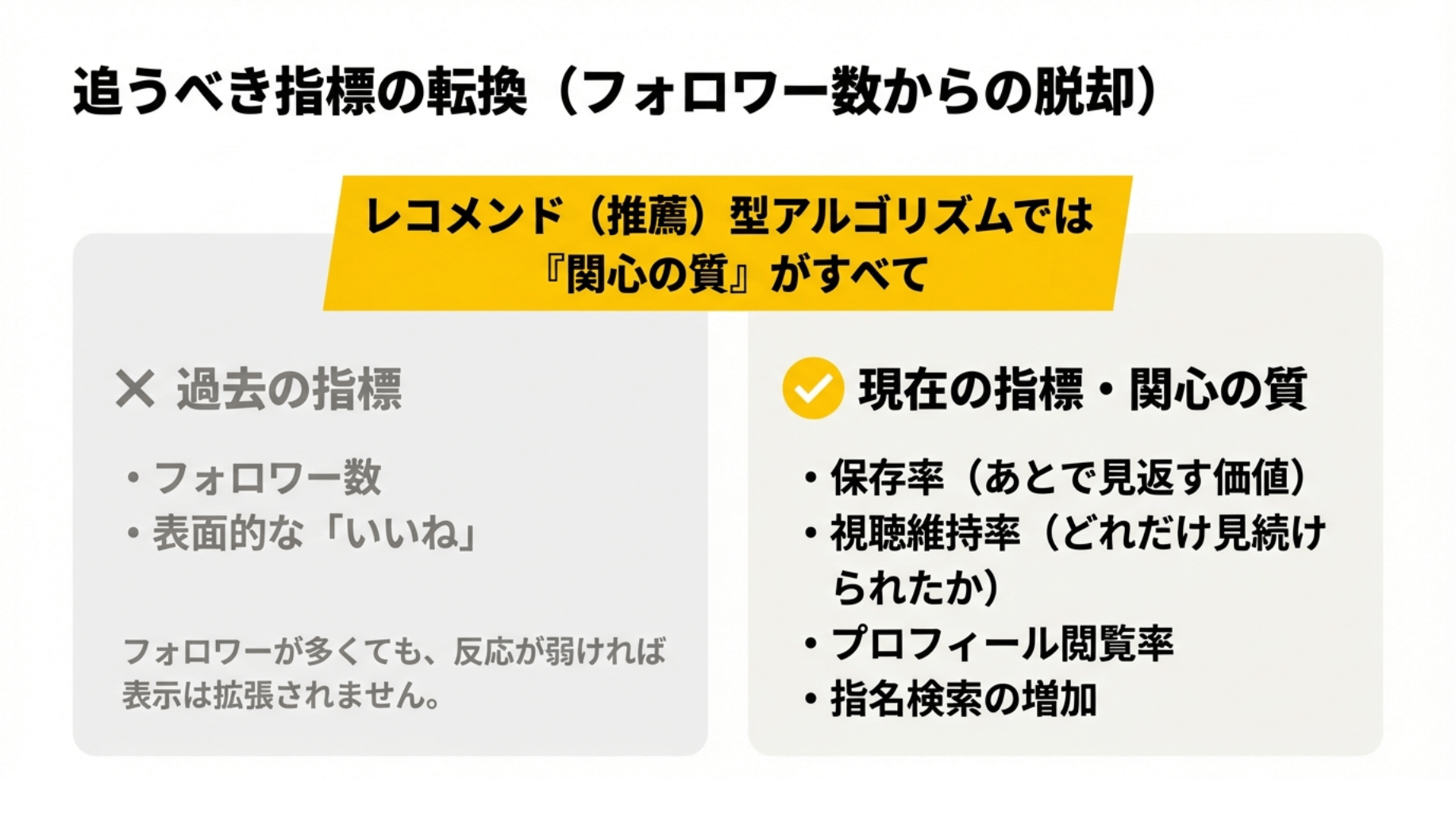 追うべき指標の転換