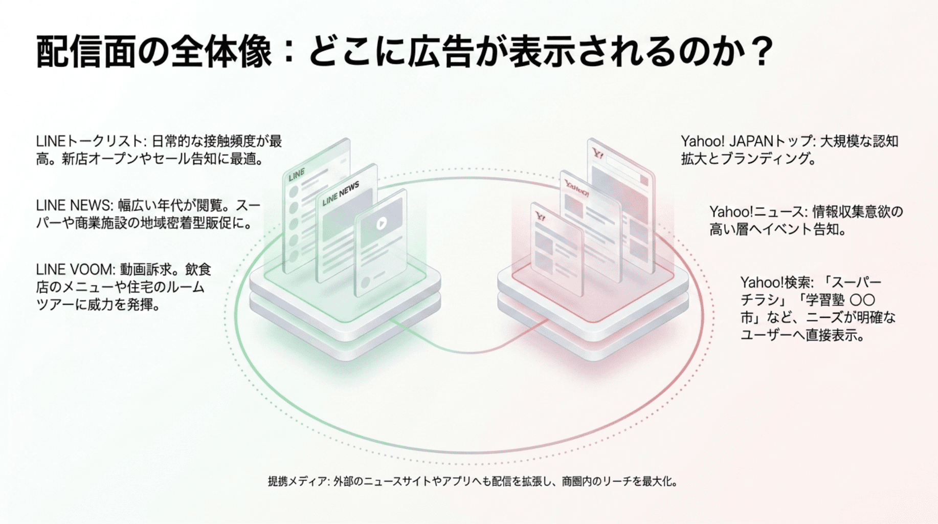 配信面の全体像・どこに広告が表示されるか (1)