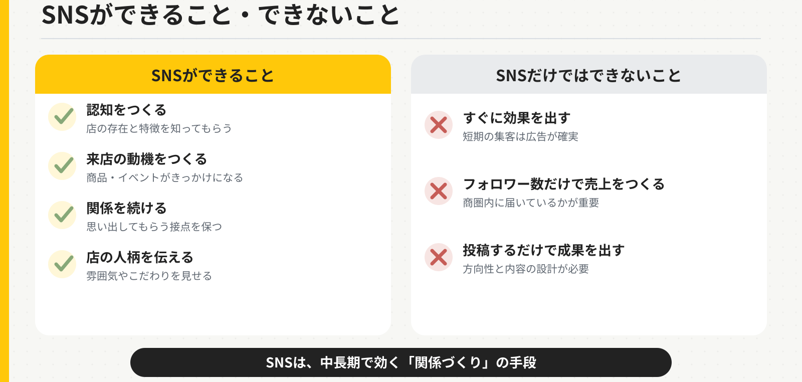 01_sns_role_can_cannot