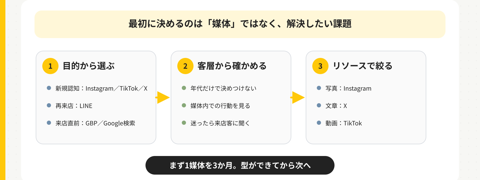 03_sns_channel_selection-1