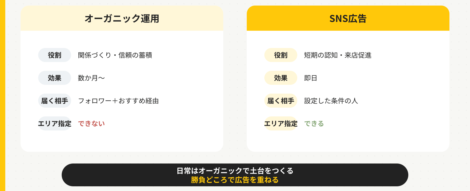 04_organic_vs_ads-1