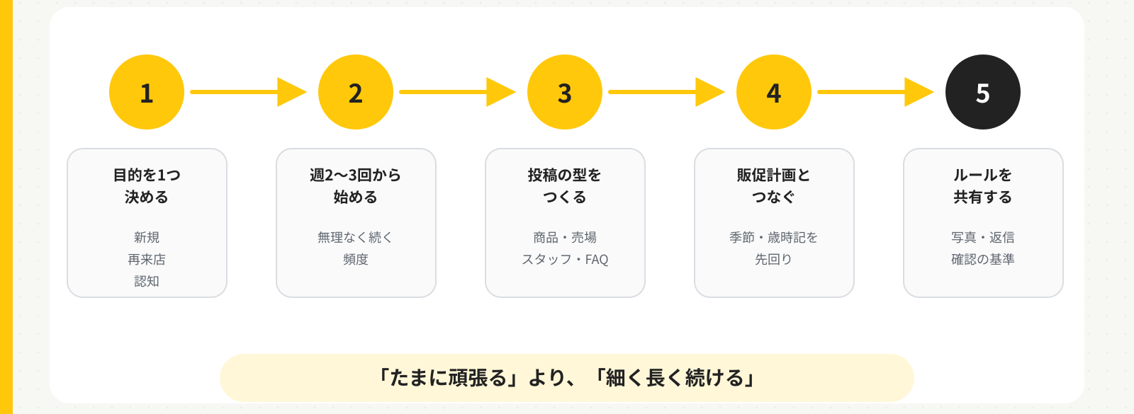 05_sustainable_operation