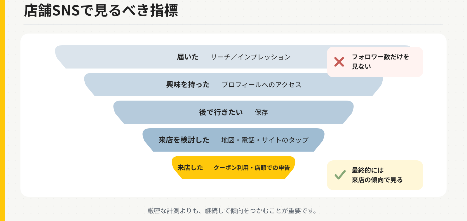 06_sns_metrics_funnel (1)
