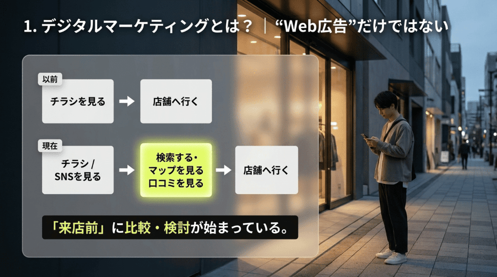 1デジタルマーケティングとは