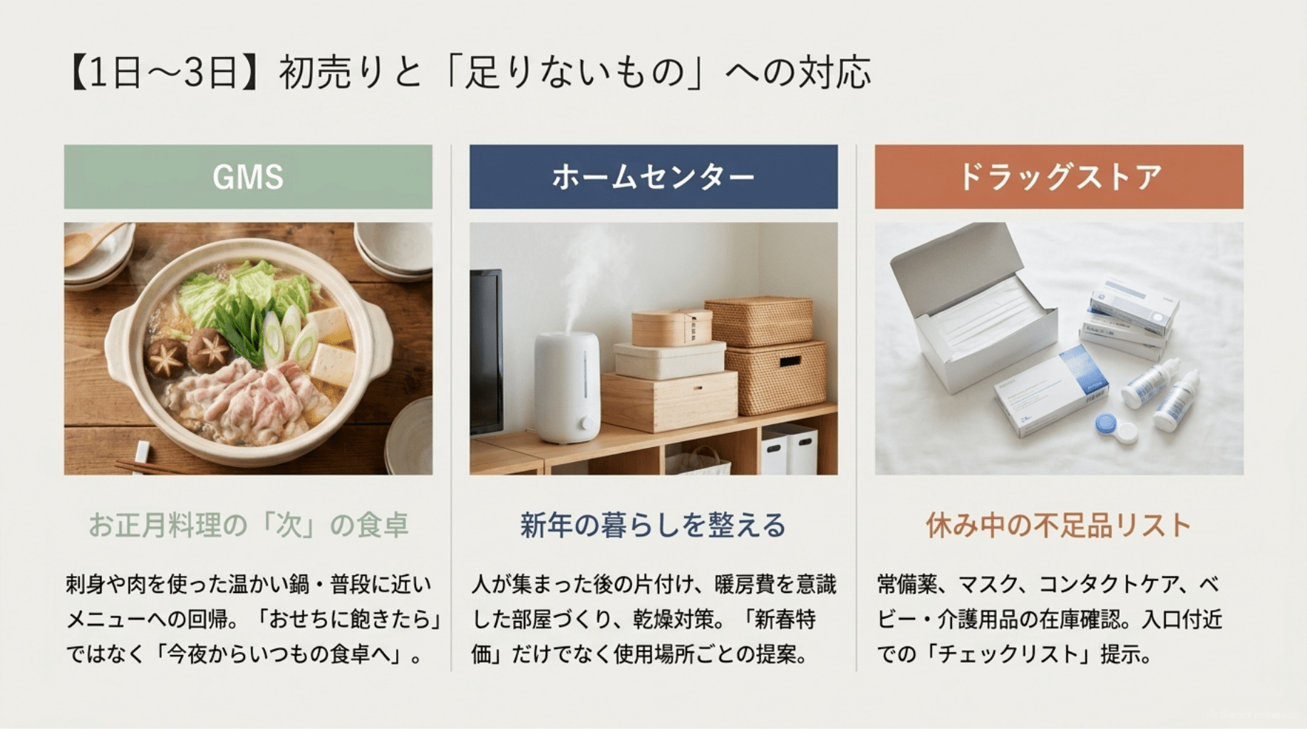 1日~3日初売りと足りないものへの対応4