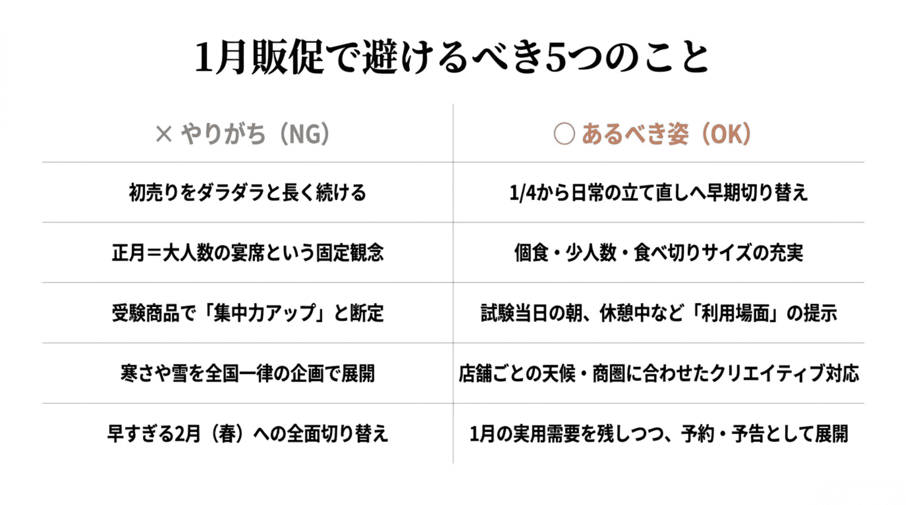 1月販促で避けるべき5つのこと11