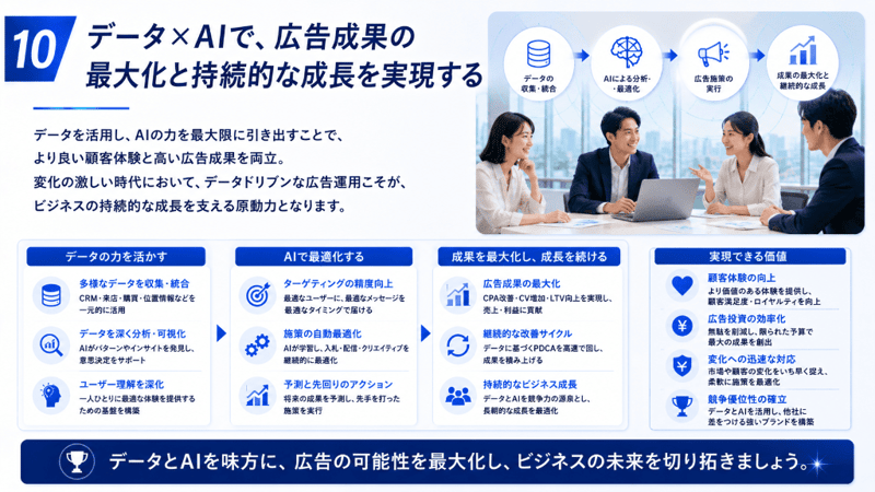 10データ×AIで広告成果の最大化と持続的な成長を実現する