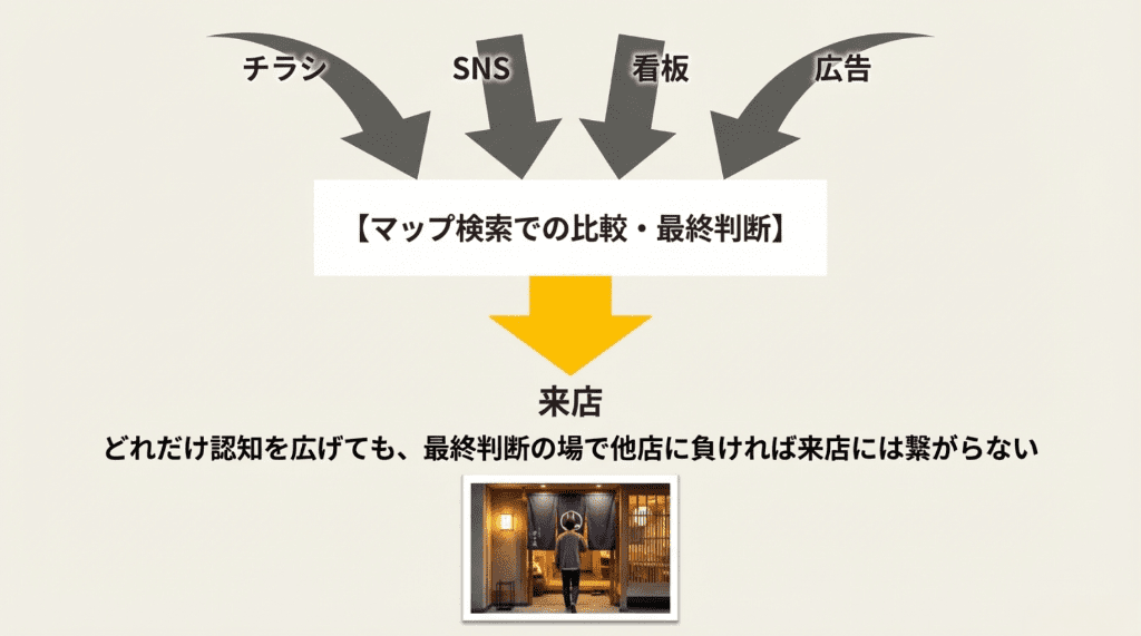10マップ検索での比較最終判断