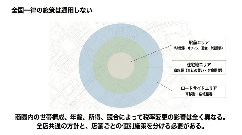 11全国一律の施策は通用しない (1)