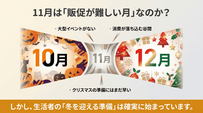 11月は販促が難しい月なのか (1)