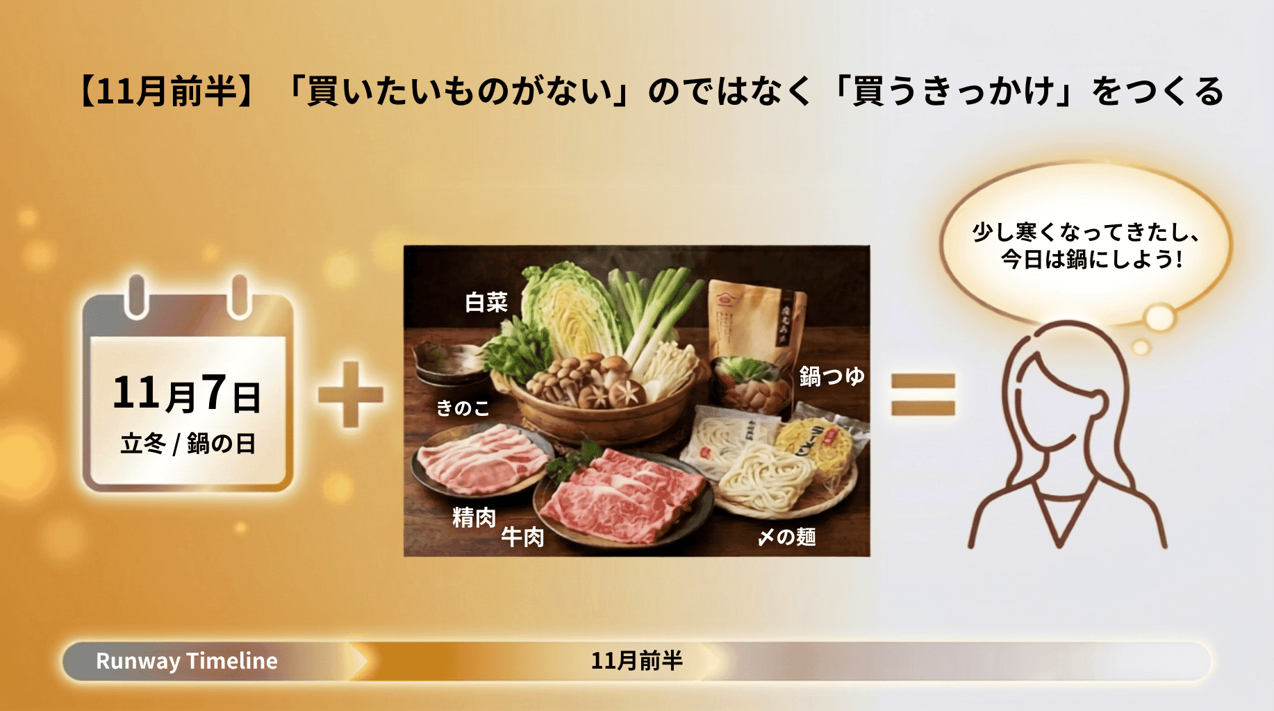 11月前半買いたいものがないのではなく買うきっかけをつくる (1)