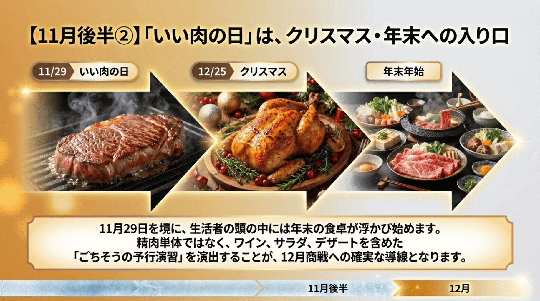 11月後半いい肉の日はクリスマス年末への入り口 (1)