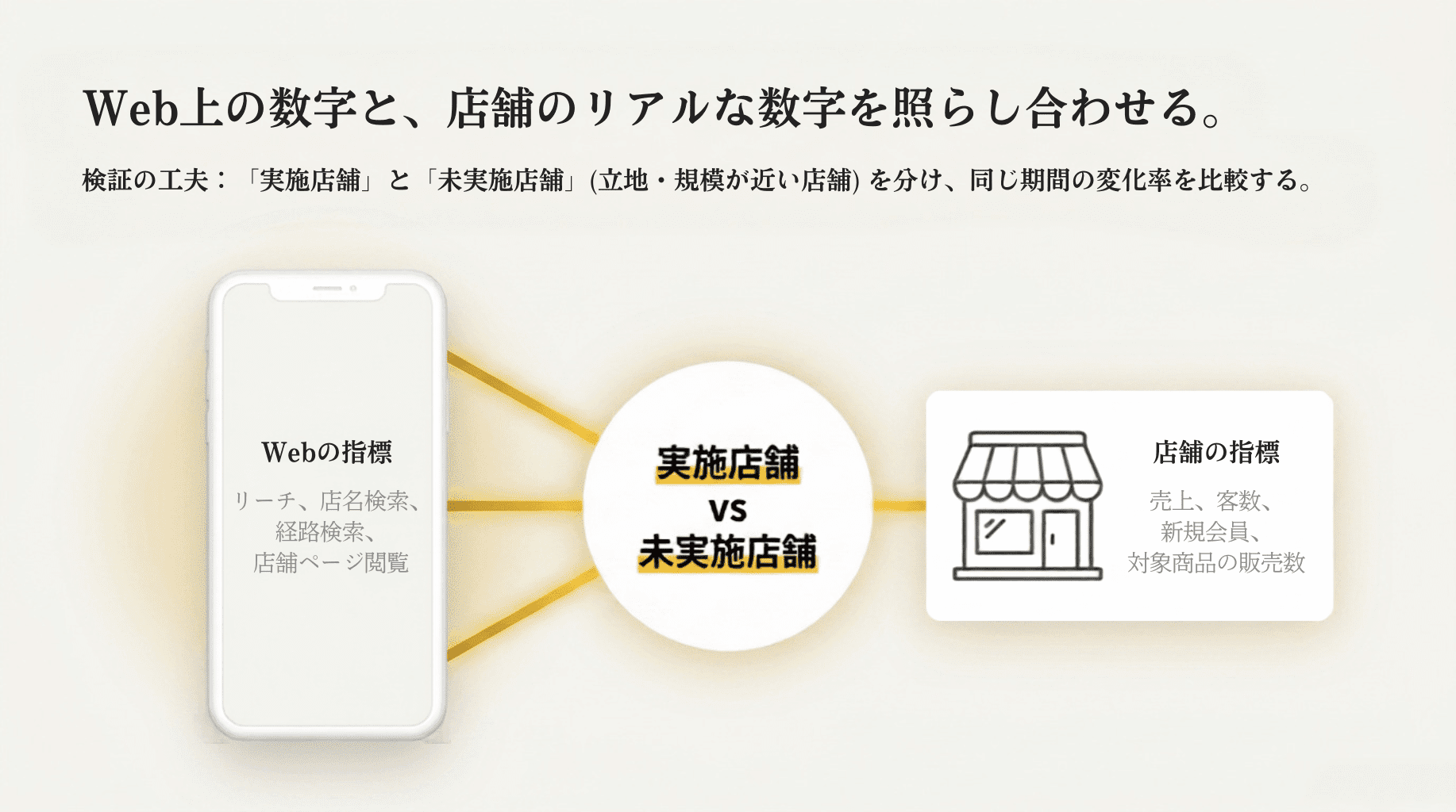 12 WEB上の数字と店舗のリアルな数字を照らし合わせる