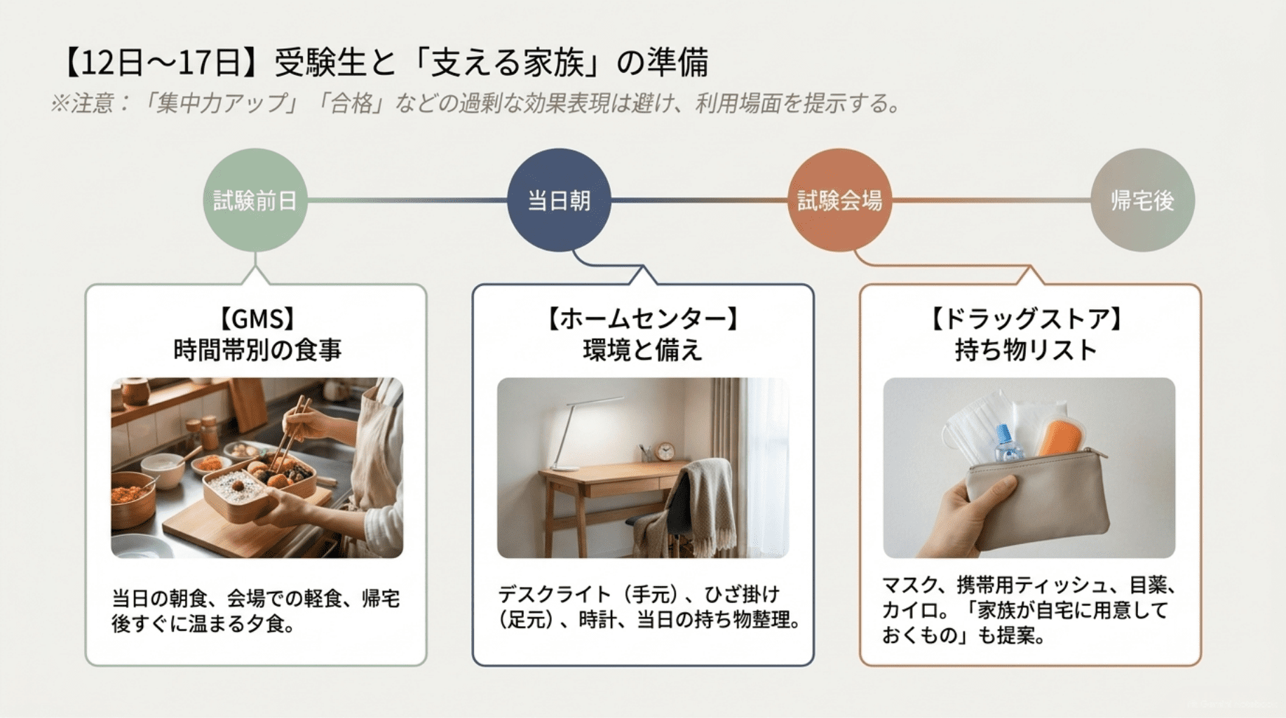 12~17日受験生と支える家族7