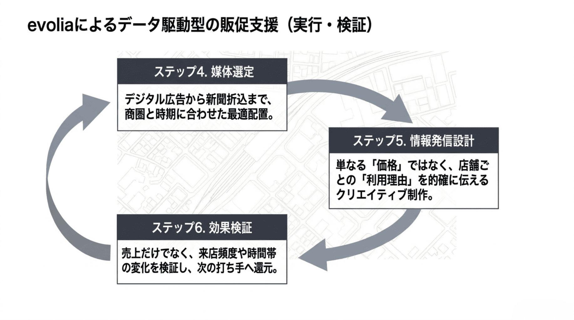 13evoliaによるデータ駆動 (1)