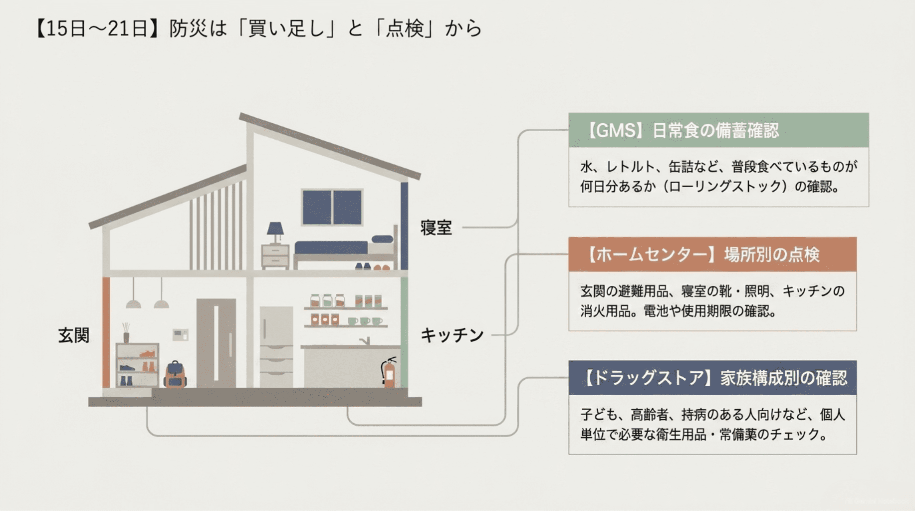 15日~21日防災は買い足しと点検から8