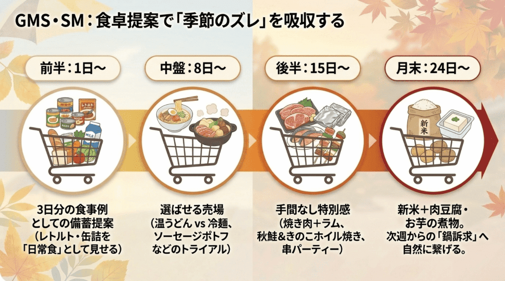 19月の波を捉える売場戦略.pdf (1)