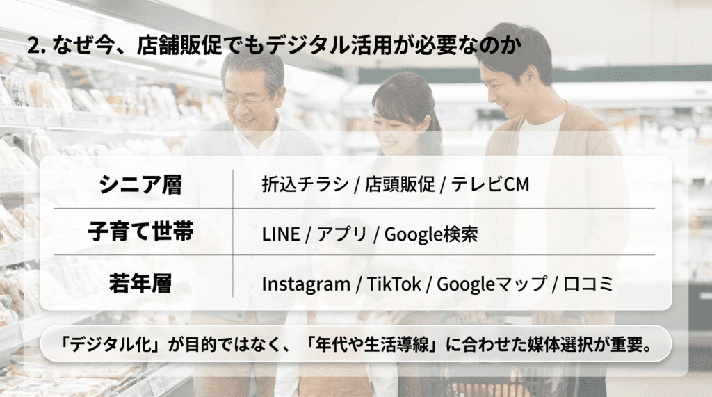 2なぜいま店舗販促でもデジタル活用が必要なのか