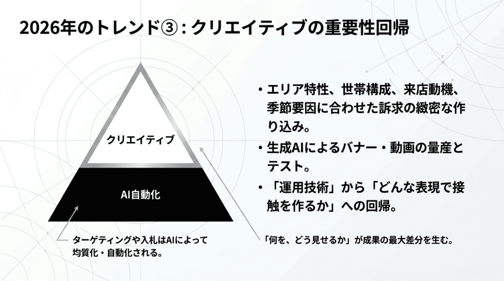 2026年のトレンド3クリエティブの重要性回帰