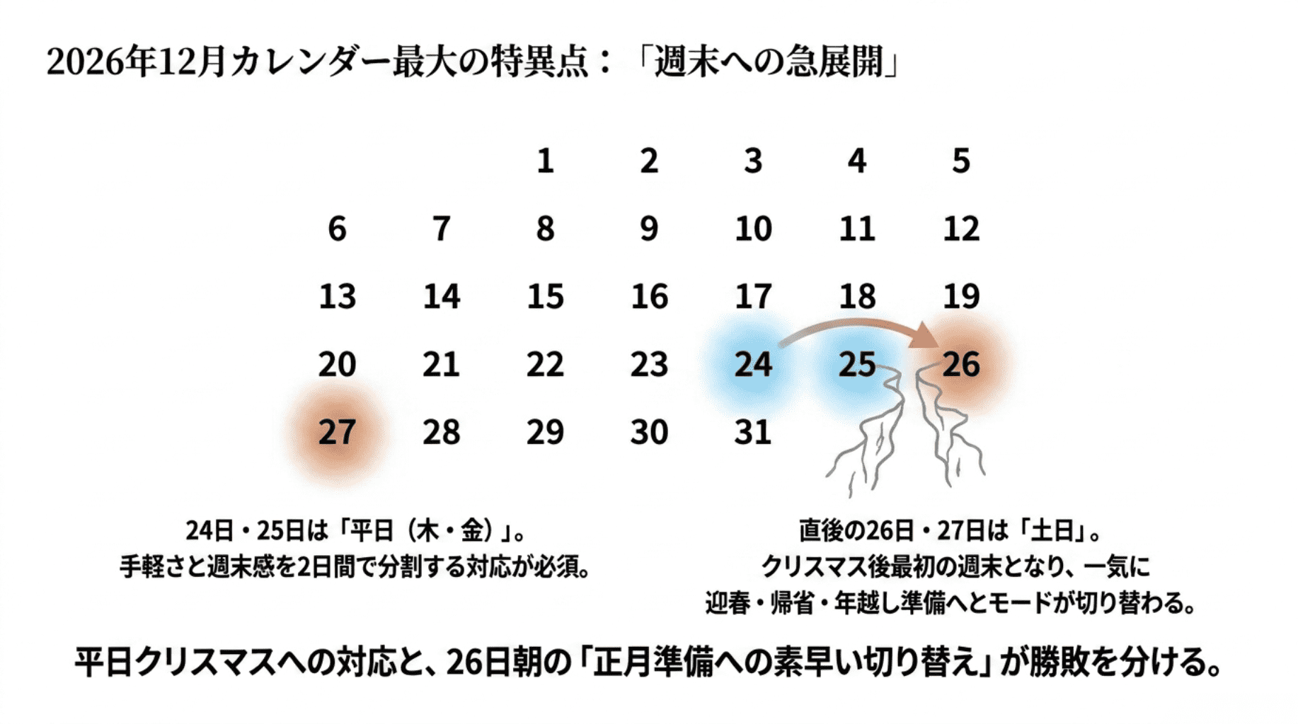 2026年12月カレンダー最大の特異点週末への急展開