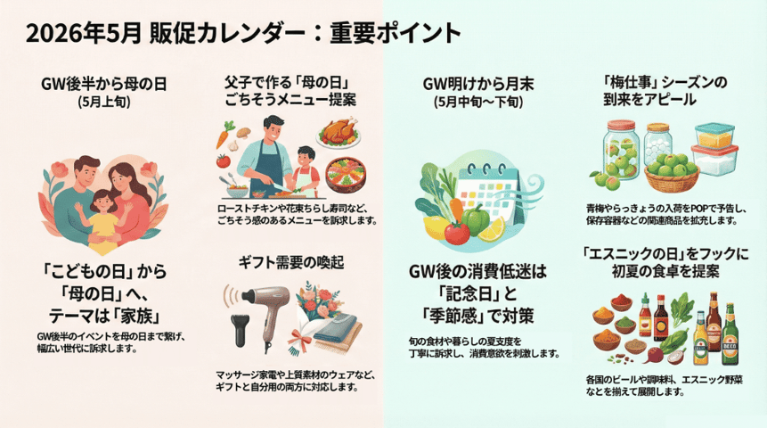 2026年5月販促カレンダー重要ポイント (1)