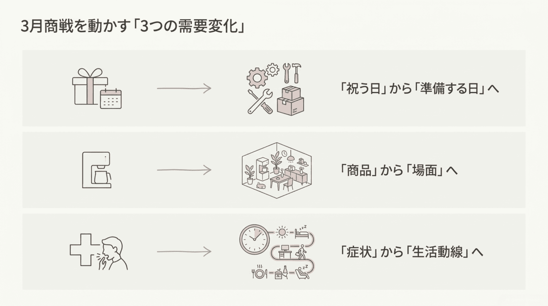 23月商戦を動かす3つの需要変化