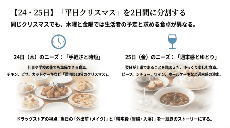 24・25平日クリスマスを二日間に分割する