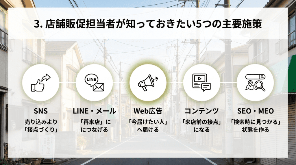 3店舗販促担当者が知っておきたい5つの主要施策