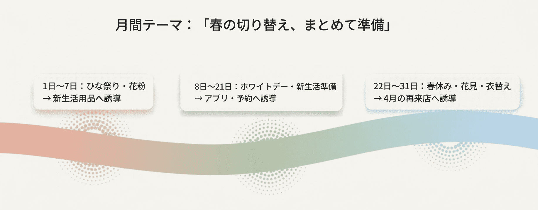 3月全体販促