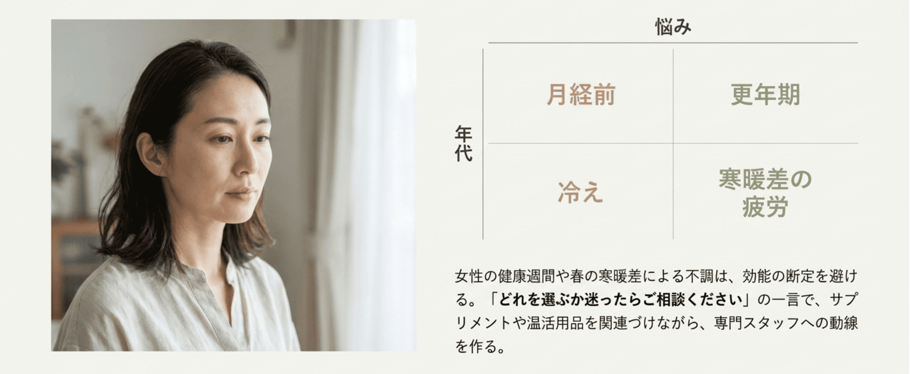 4ドラッグストア春の不調は年代×悩みで整理