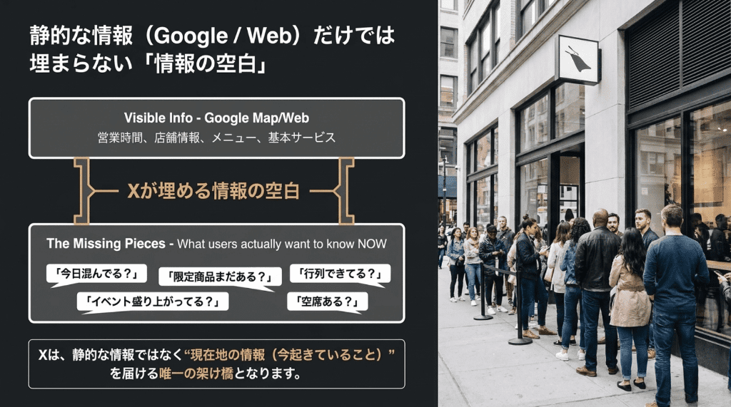 4静的な情報だけでは埋まらない