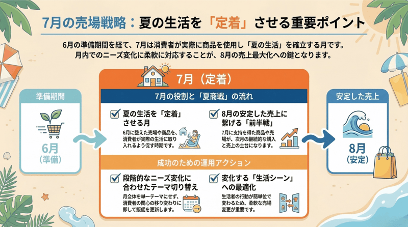 4.まとめ|7月は「夏を定着させる月」
