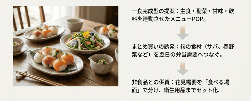 4GMS行事食を入り口に