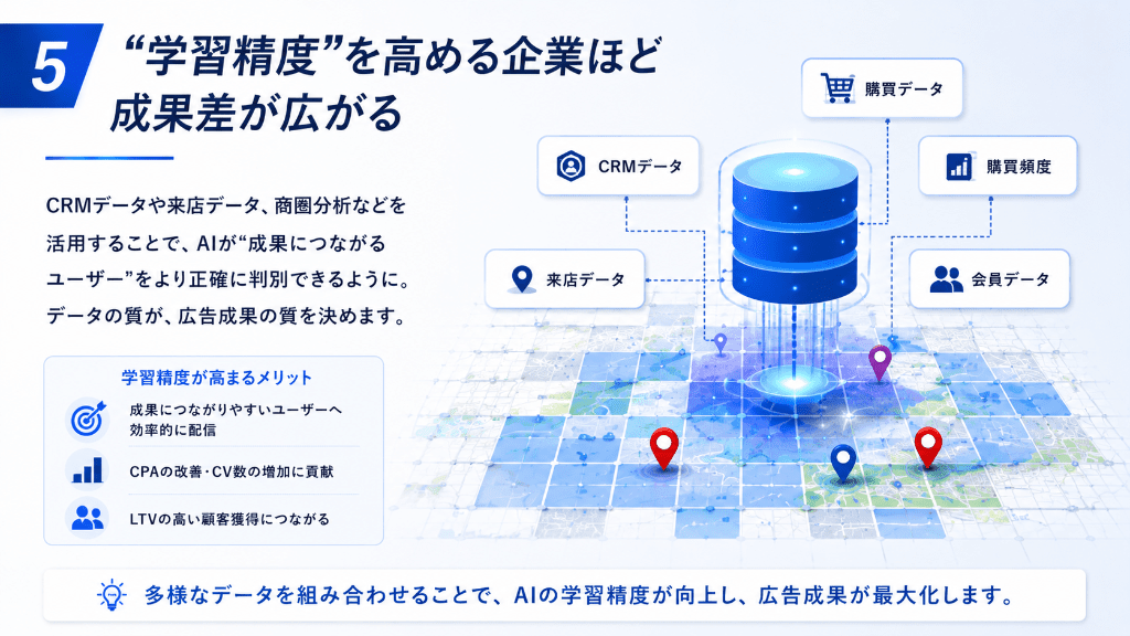 5学習精度を高める企業ほど成果差が広がる