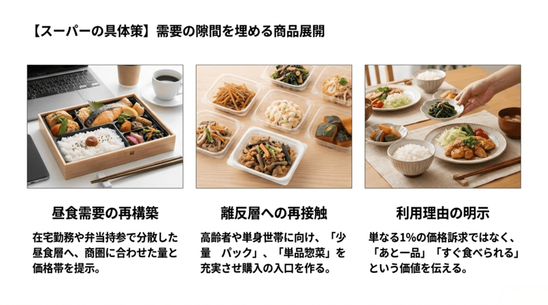 6 スーパーの具体策 需要の隙間を埋める商品展開(1)