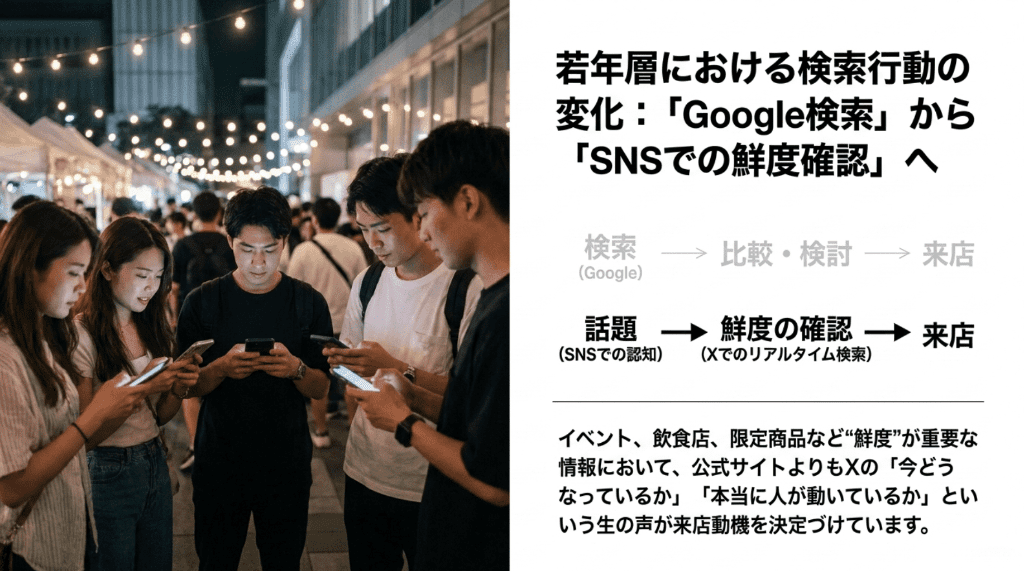6若年層における検索行動の変化G