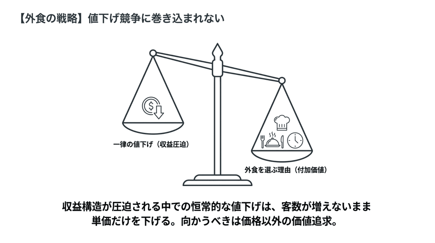7 外食の戦略 値下げ競争い巻き込まれない(1)