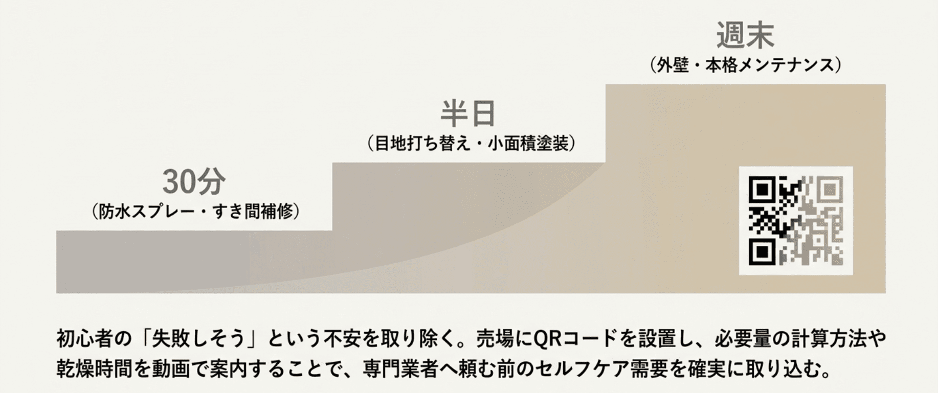 7ホームセンター冬のダメージ補修は作業時間と難易度で分類する