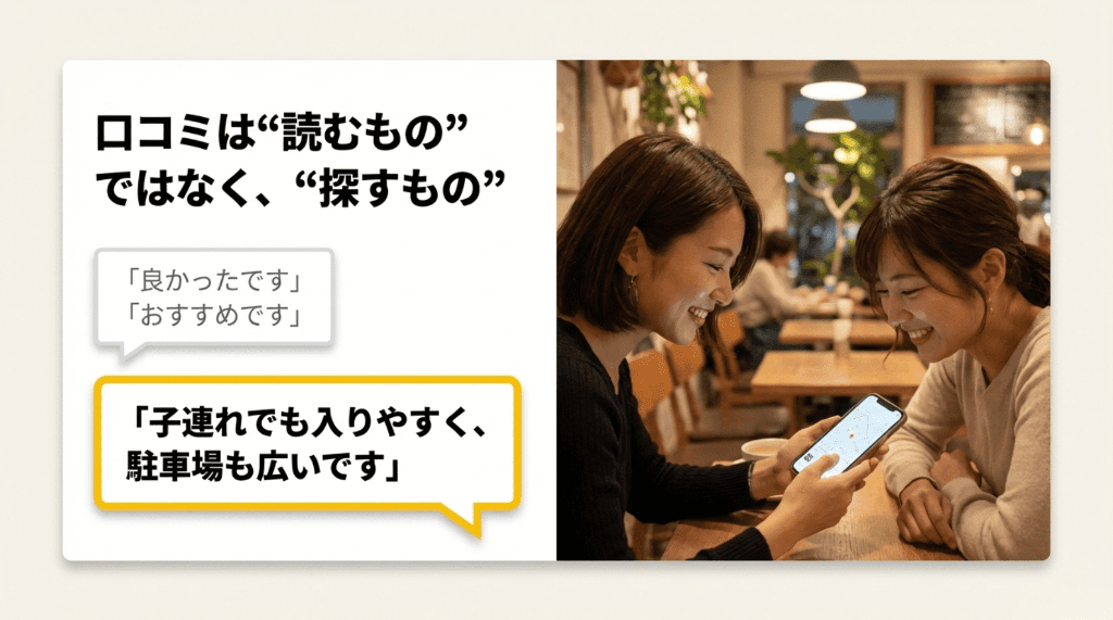 7口コミは読むものではなく、探すもの