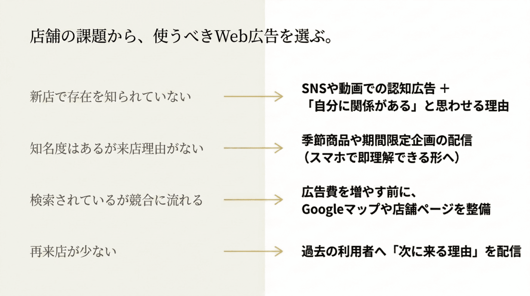 7店舗課題から使うべきWEB広告を選ぶ