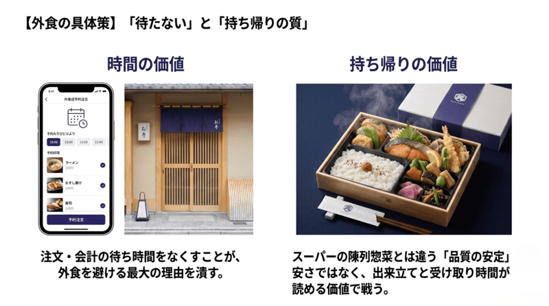8 外食の具体策待たないと持ち帰りの質 (1)