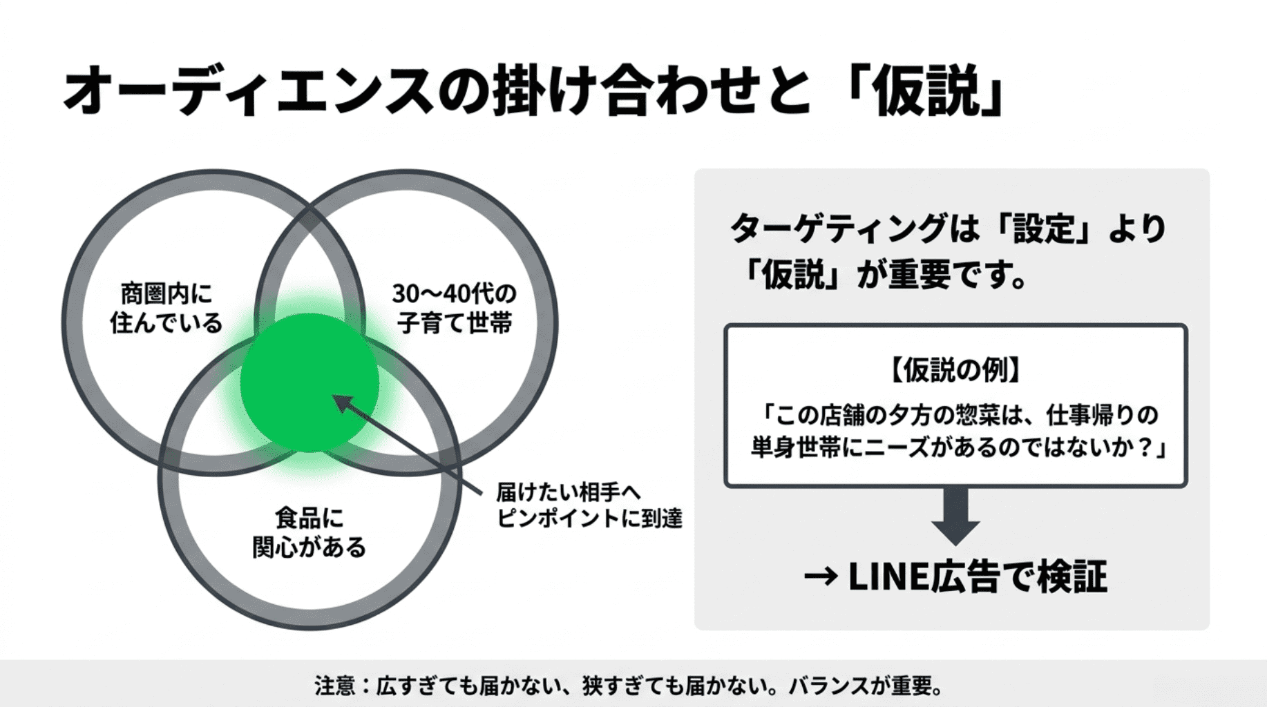 8 (オーディエンスの掛け合わせと仮説)