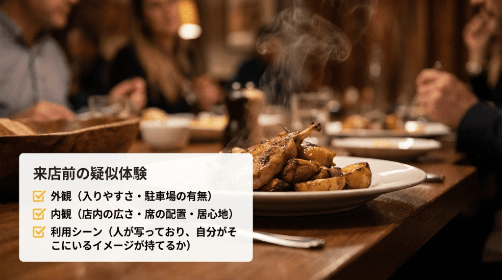 8来店前の疑似体験