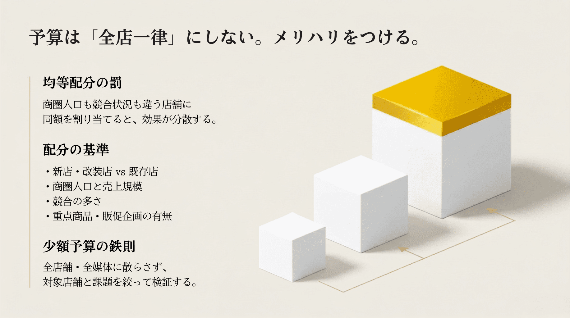 9 予算は全店一律しないメリハリをつける